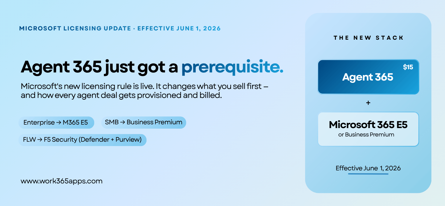 Microsoft's New Agent 365 Prerequisite Is Live: What It Changes for Your Billing and Provisioning