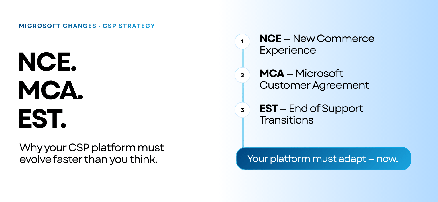Revenue and Billing Infrastructure for Microsoft Partners