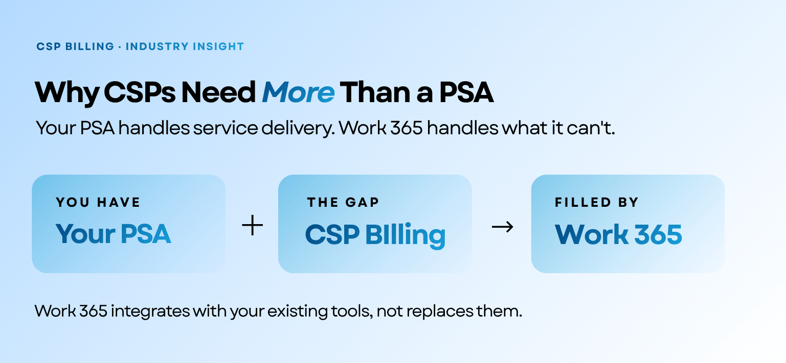 Work 365 and PSA Integration