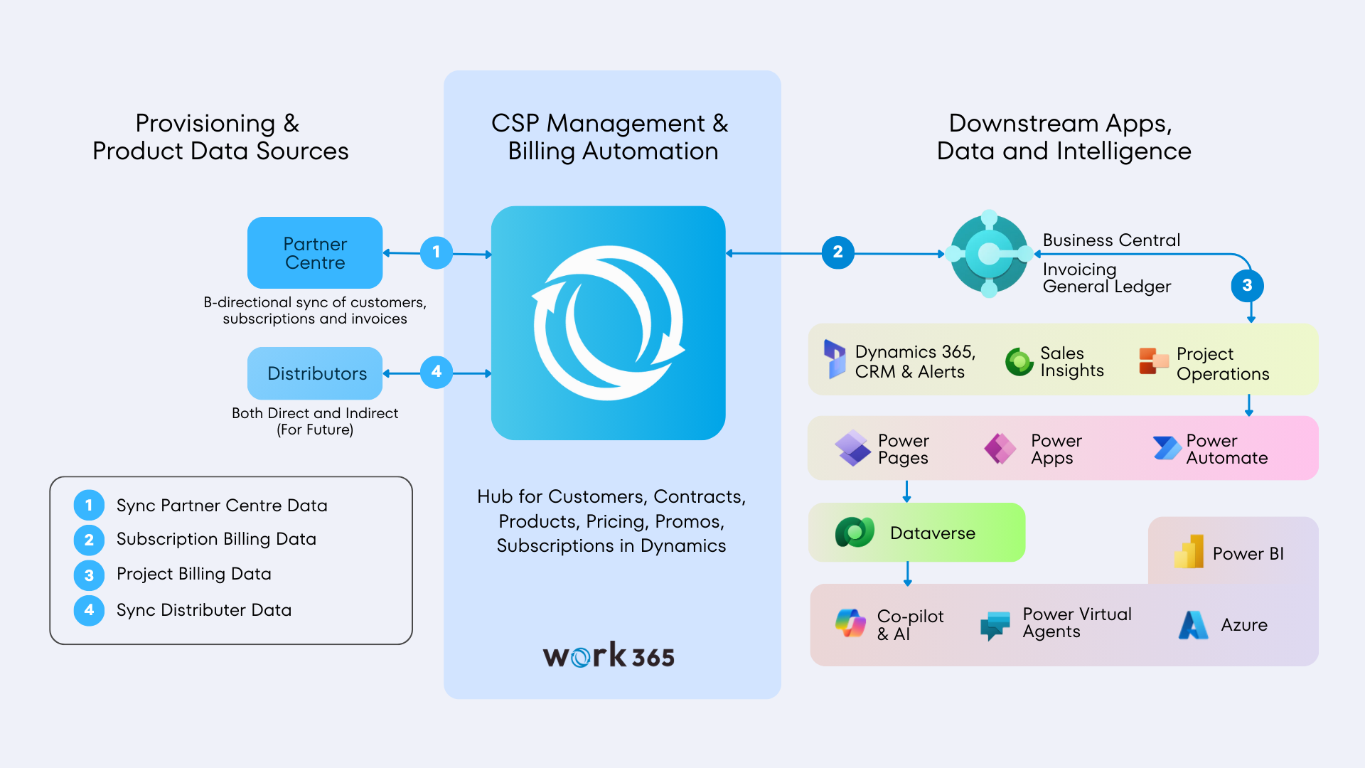 Why Fixing CSP Billing Made Infinity Group a Microsoft Frontier Partner