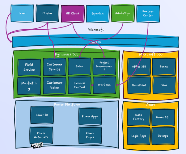 Infinity Group After Work 365