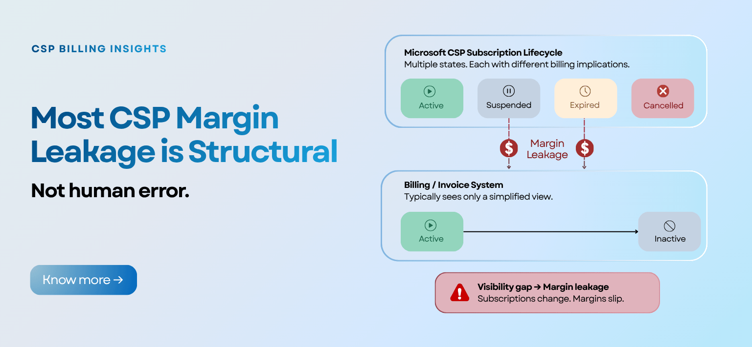 Most CSP margin leakage is structural, not human error